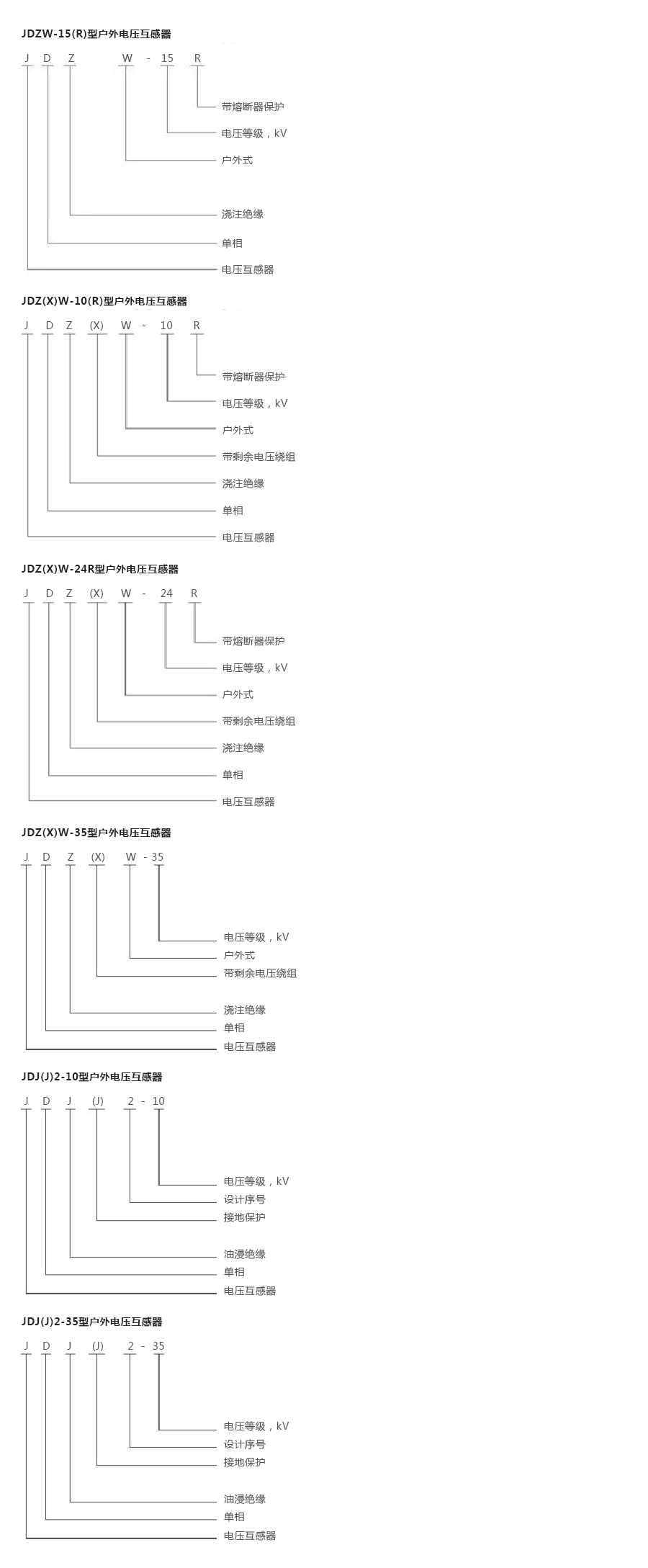 产品详情