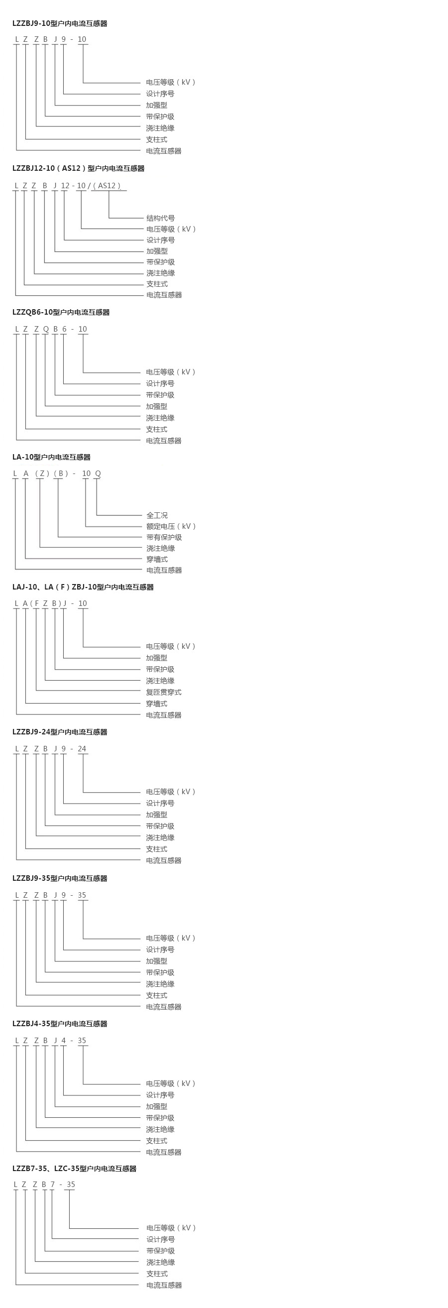 产品详情