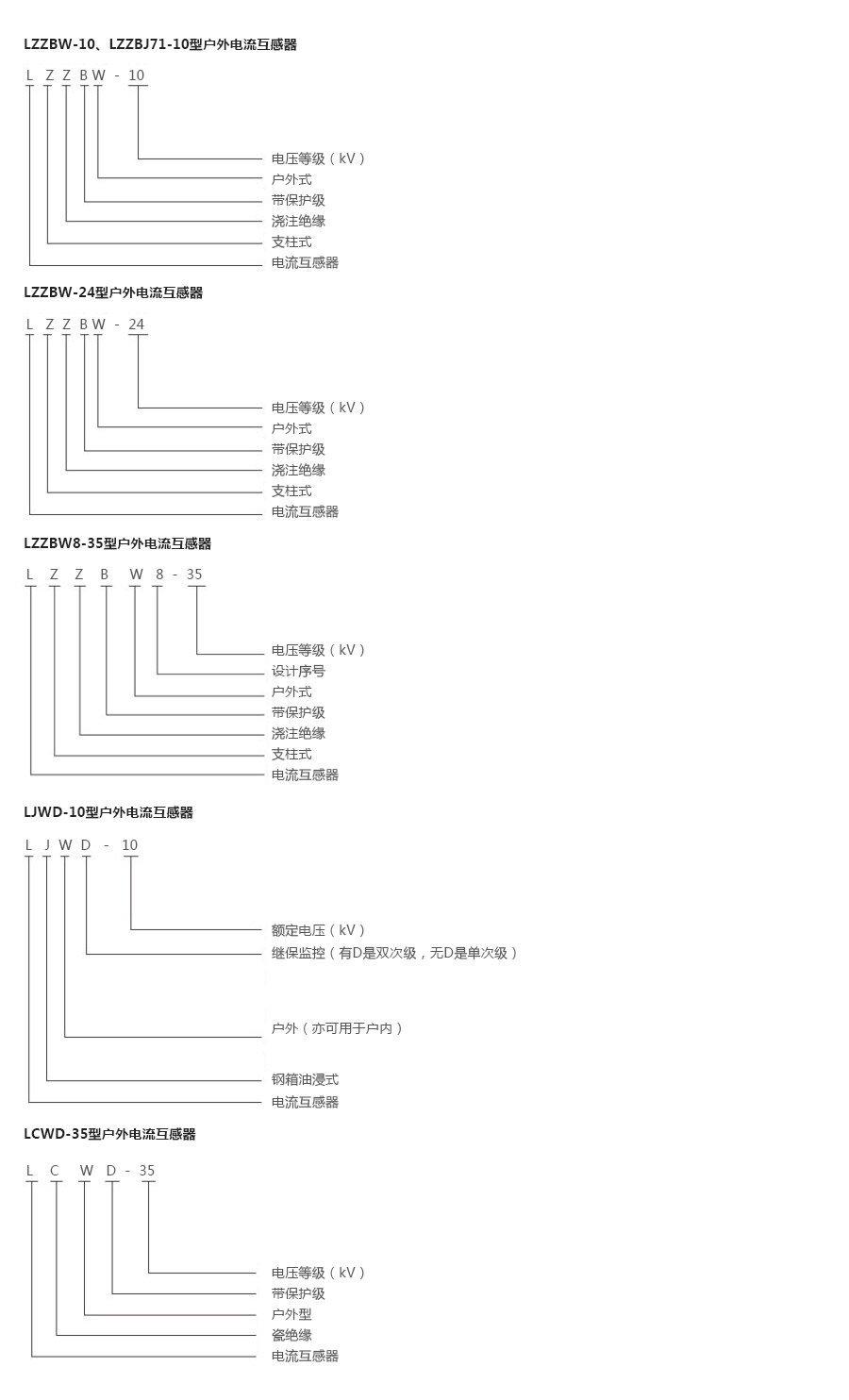产品详情