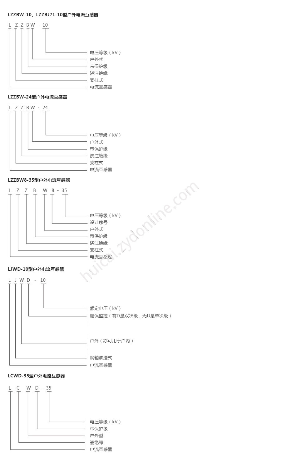 产品详情