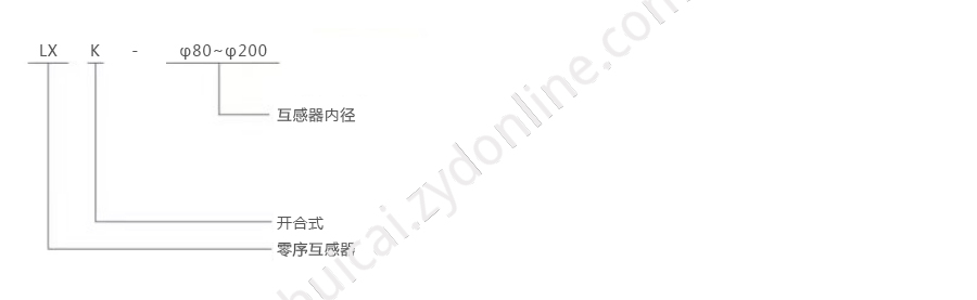 产品详情