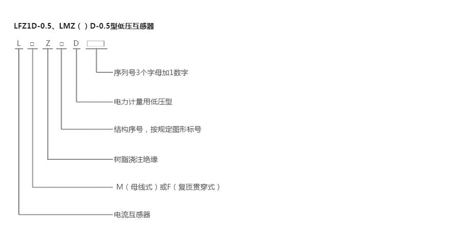 产品详情