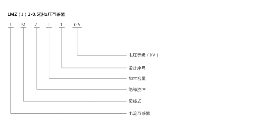 产品详情