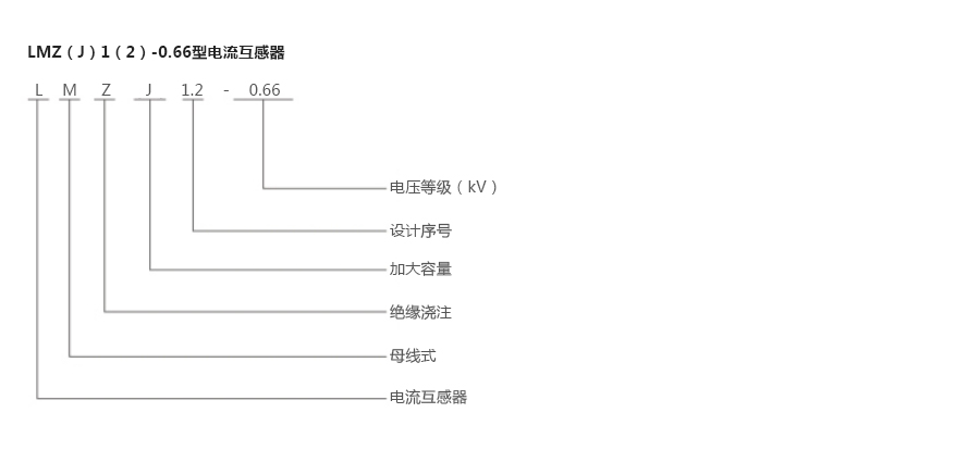 产品详情
